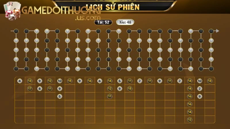 Bí kíp tăng tỷ lệ thắng khi chơi Tài Xỉu MD5